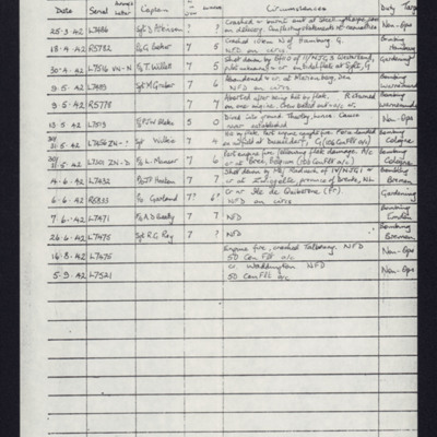 50 Squadron losses April - June 1942